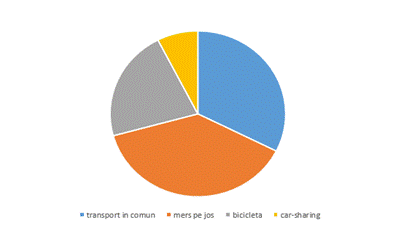 http://mobilityweek.ro/wp-content/uploads/2016/10/6-1.png