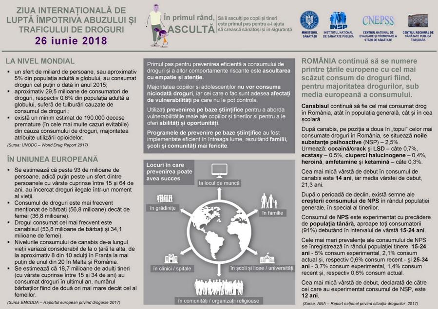 3_EPS_Timis20oara_INFOGRAFIC_ZIDROG_2018