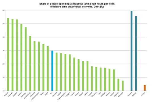 Imagini pentru Share of obese personsin the EU, byeducation level, 2014 (%)