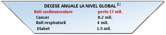 Schemă logică: Operaţie manuală: DECESE ANUALE LA NIVEL GLOBAL [1]
Boli cardiovasculare 	                 peste 17 mil.
Cancer 			                 8.2 mil.
Boli respiratorii	                               4 mil.
 Diabet 			                1.5 mil.
