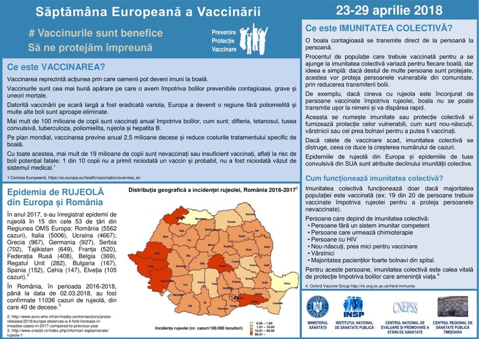 3_EPS_Timisoara_Infografic_SEV_2018_trimis-1