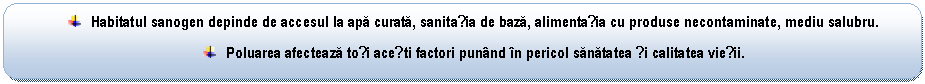 Dreptunghi rotunjit:  	Habitatul sanogen depinde de accesul la apă curată, sanitația de bază, alimentația cu produse necontaminate, mediu salubru.
 	Poluarea afectează toți acești factori punnd n pericol sănătatea și calitatea vieții.
